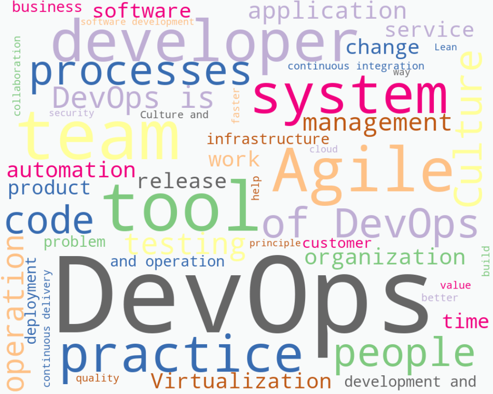 FFBDev Logo